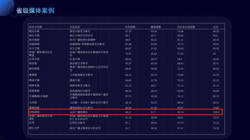 抖音新闻媒体爆料案例分析,揭秘网络舆论的力量与挑战